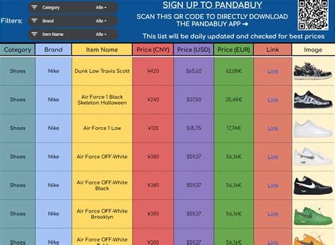 lv handbag pandabuy|Clean designed Pandabuy List / Pandabuy Spreadsheet with.